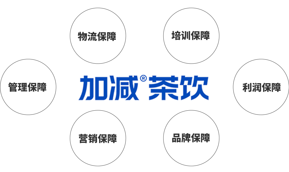 www.凯发茶饮加盟优势